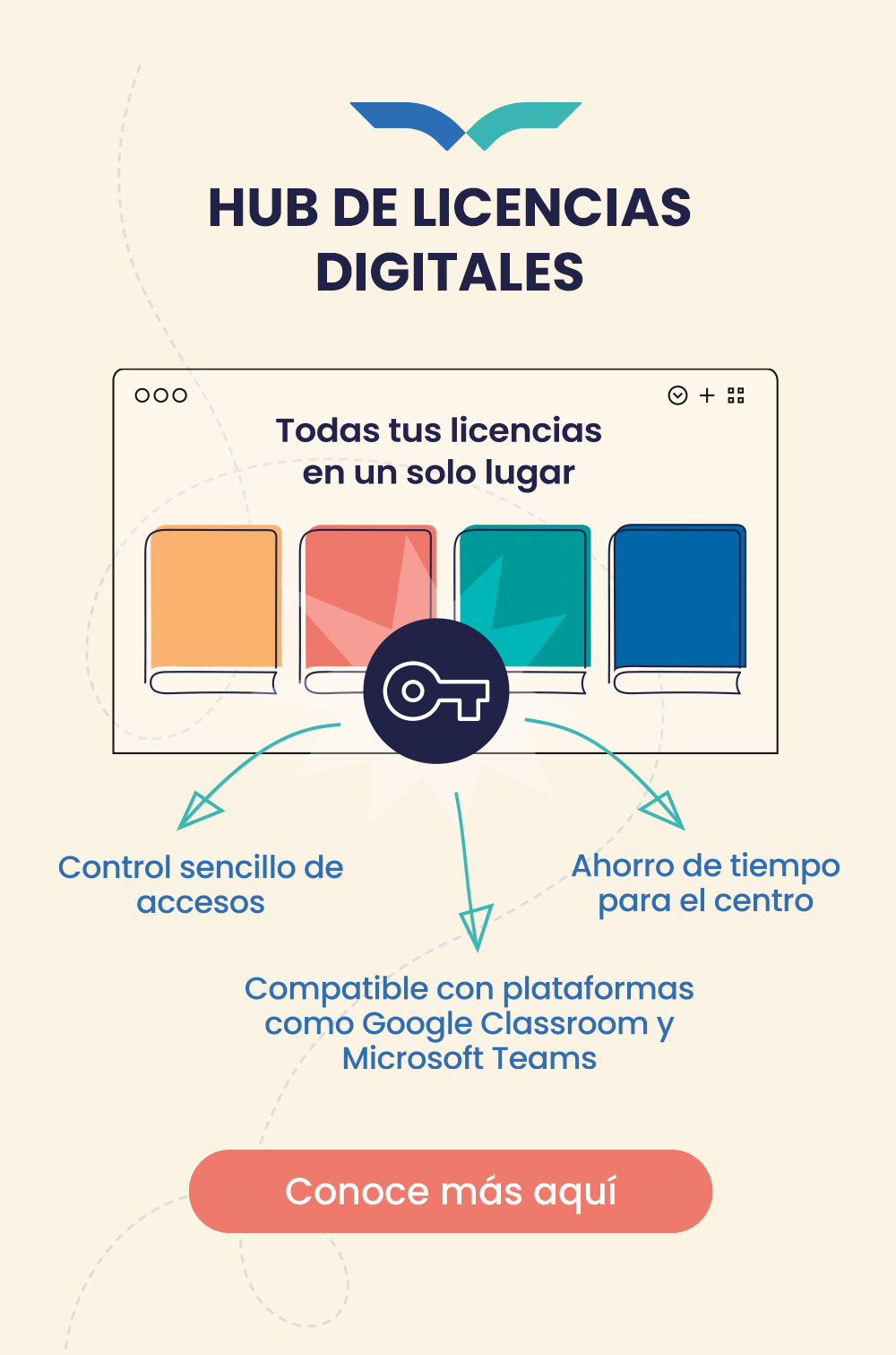 Servicio Hub de Liencias Digitales